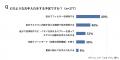 今夏のエアコン利用時間＆増加時間ランキングを発表。