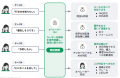 アルピコ交通が対話型音声AI SaaS「アイブリー」を導