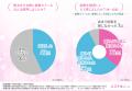【脱毛経験者が回答】医療脱毛の痛みのリアル！施術何