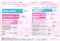 【脱毛経験者が回答】医療脱毛の痛みのリアル！施術何