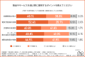 長引く暑さと電気代高騰に対する対策ー7割以上が太陽