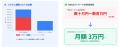 電話代行サービスのボンズコミュニケーション、鍵業界