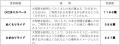 新型通勤車両「２０００系」２０２６年１月３１utf-8