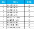 【独自調査】「国際女性デー2025」メディア報道utf-8