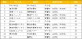 【独自調査】「国際女性デー2025」メディア報道utf-8