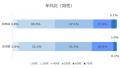 千葉県船橋市の婚活ユーザーの動向調査実施。船橋店は