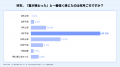 【LINEヤフー】「夏の終わり」に関する調査結果を発表