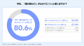 【LINEヤフー】「夏の終わり」に関する調査結果を発表