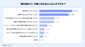 【LINEヤフー】「夏の終わり」に関する調査結果を発表