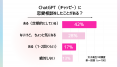 AIが親友になる時代到来？女子高生のChatGPT活用術！