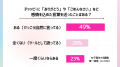 AIが親友になる時代到来？女子高生のChatGPT活用術！