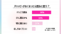 AIが親友になる時代到来？女子高生のChatGPT活用術！