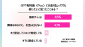 AIが親友になる時代到来？女子高生のChatGPT活用術！