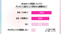 AIが親友になる時代到来？女子高生のChatGPT活用術！