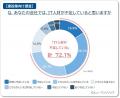 建設業のDX導入、他産業より1割遅れ。DX進展企業は海