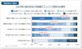 建設業のDX導入、他産業より1割遅れ。DX進展企業は海