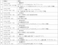 鉄道会社が主催する全国初のマイクラコンテストutf-8