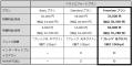 最大10Gbpsの高速回線「フレッツ光クロス」対応utf-8