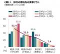 ホテルの朝食課題を解決！第一建設が「匠の和朝食パッ