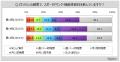 【スポーツドリンク・機能性飲料に関する調査】スポー