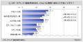 【スポーツドリンク・機能性飲料に関する調査】スポー