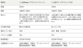諏訪酒造、銘柄「八上姫Sweet」「八上姫ロゼ」のボト