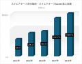 共同カイテック、防災・減災機能を兼ね備えた屋上緑化