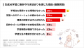 【調査レポート】77%が生成AIの学習途中で「挫折や行