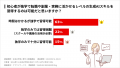 【調査レポート】77%が生成AIの学習途中で「挫折や行