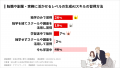 【調査レポート】77%が生成AIの学習途中で「挫折や行