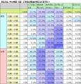 「ハンドクリーム＝冬に使用するもの」若年層には非常