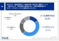 介護施設の買い物代行、約8割が苦労を経験　69.2％が