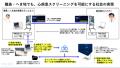 MUSVI株式会社とAMI株式会社が戦略的パートナーシップ