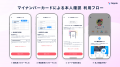 マッチングアプリ「タップル」、マイナンバーカードを