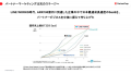 パートナープロップに、元LINE WORKS代表取締役 福山