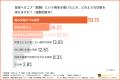 PRIZMA支援企業3社が「プレスリリースアワード2025」B