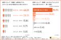 PRIZMA支援企業3社が「プレスリリースアワード2025」B