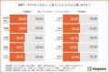 PRIZMA支援企業3社が「プレスリリースアワード2025」B