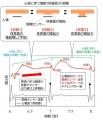 非接触で人体の微小変動を高精度に捉える新方式の生体