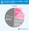 【iPhone使用者に調査】９割以上が、今後もiPhoneを「