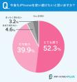 【iPhone使用者に調査】９割以上が、今後もiPhoneを「