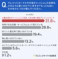 【クレカとその他のキャッシュレスどう使い分ける？】