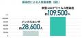 塩野義製薬株式会社との感染症の実情と課題に対する啓