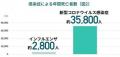 塩野義製薬株式会社との感染症の実情と課題に対する啓