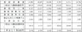 SBIグローバルアセットマネジメント株式会社とSBIレオ