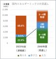 エー・ディー・ワークス 系統用蓄電所事業拡大に向け 