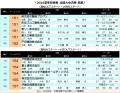 日本最大級の企業対抗ゴルフ大会第24回RELO CLUB全日