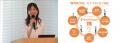 株式会社Doctorbookと共同でオーラルケアアプリ「Smil