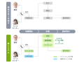 かんぽ生命が電子申請サービス「カミレス」を導入