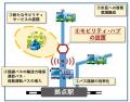 川崎市初！モビリティハブ「KAWASAKIのるーとHUB」の